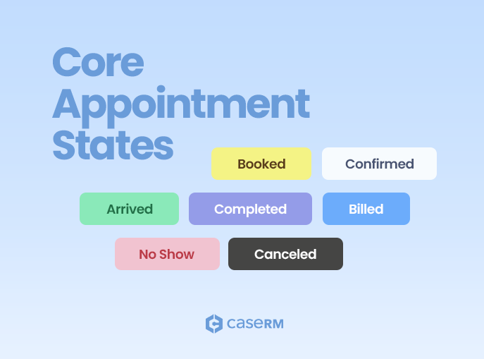 Illustration showing core appointment states as color-coded status tabs
