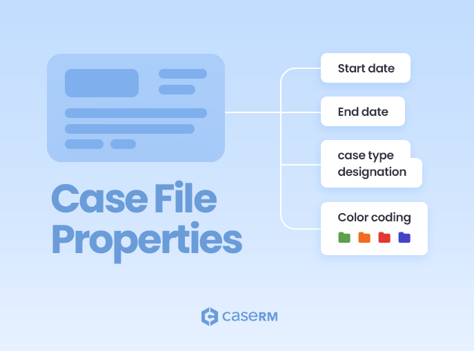 Illustration of a case file ID card with labeled components connected by strings to a folder