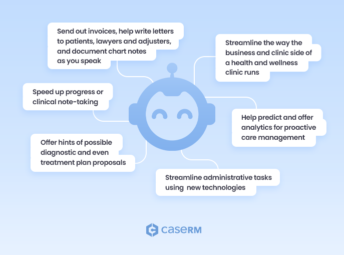 Illustration of a bot face with floating labels showing benefits of AI in adaptive case management for healthcare