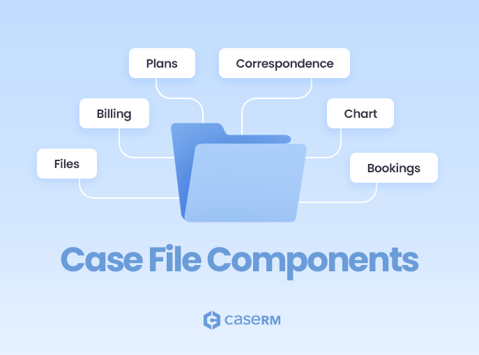 A folder representing a case file with labeled tags floating above it, connected by thin strings to show organized information